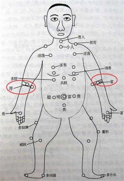 右手手臂有痣|右手痣图解对照表，右手痣的寓意